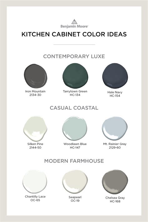 benjamin moore cabinet color chart.